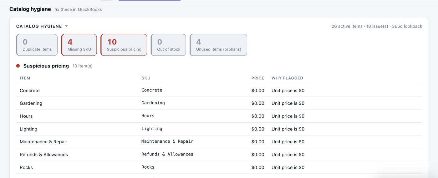 Catalog Hygiene section on the SideQuest dashboard showing Duplicate, Missing SKU, Suspicious pricing, Out of stock, and Unused buckets with fix hints